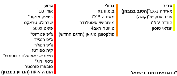 מבחן תאורה לג'יפונים